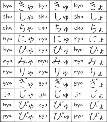 Hiragana Dakuten Chart